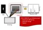 Detectors for Raman Spectroscopy: CCDs, EMCCDs, and InGaAs Arrays