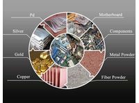 E waste recycling business plan