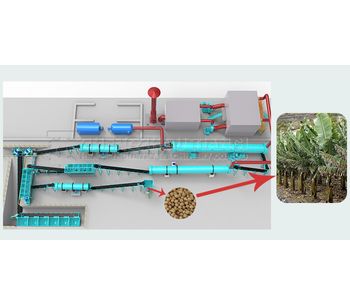 NPK Compound Fertilizer Development and Fertilizer Plant Production