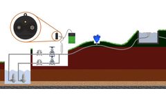 Leak detection solutions for rising main monitoring sector