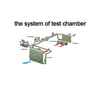 The System of High Low Temperature Chamber, Temperature Humidity Test Chamber