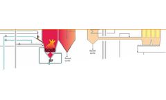 Wehrle-Werk - Fluidised-Bed Combustion Plant
