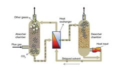 Molecular sieve for carbon dioxide removal applications
