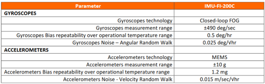 Inertial-Labs - IMU-FI-200C - Inertial Measurement Units (IMU) - FOG ...