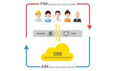 usBIM.platform - BIM Collaboration Platform