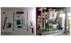 Exactly how to select a biomass pellet mill?