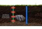 How do soil moisture sensors work? What is the difference between a point and profile measurement?