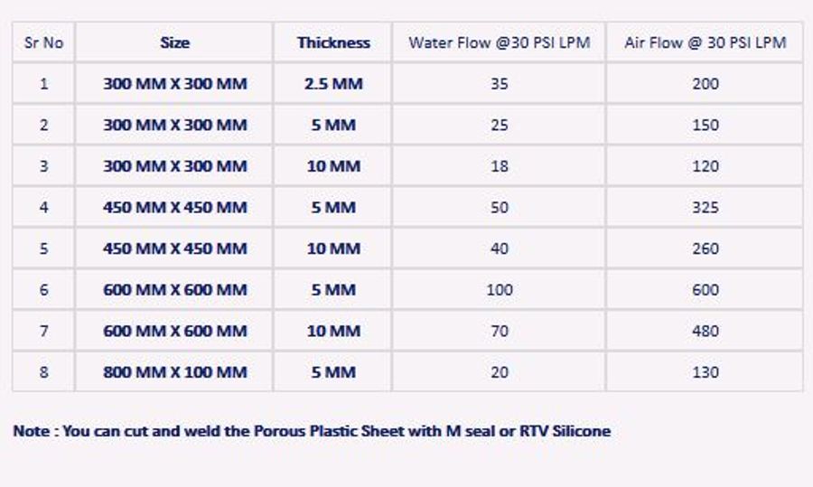 Blinex Polypor - Porous Plastic Filter Division - Porous ...