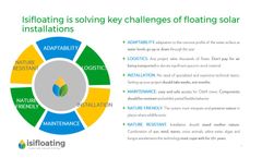 Key Challenges in a Floating Solar System - Datasheet