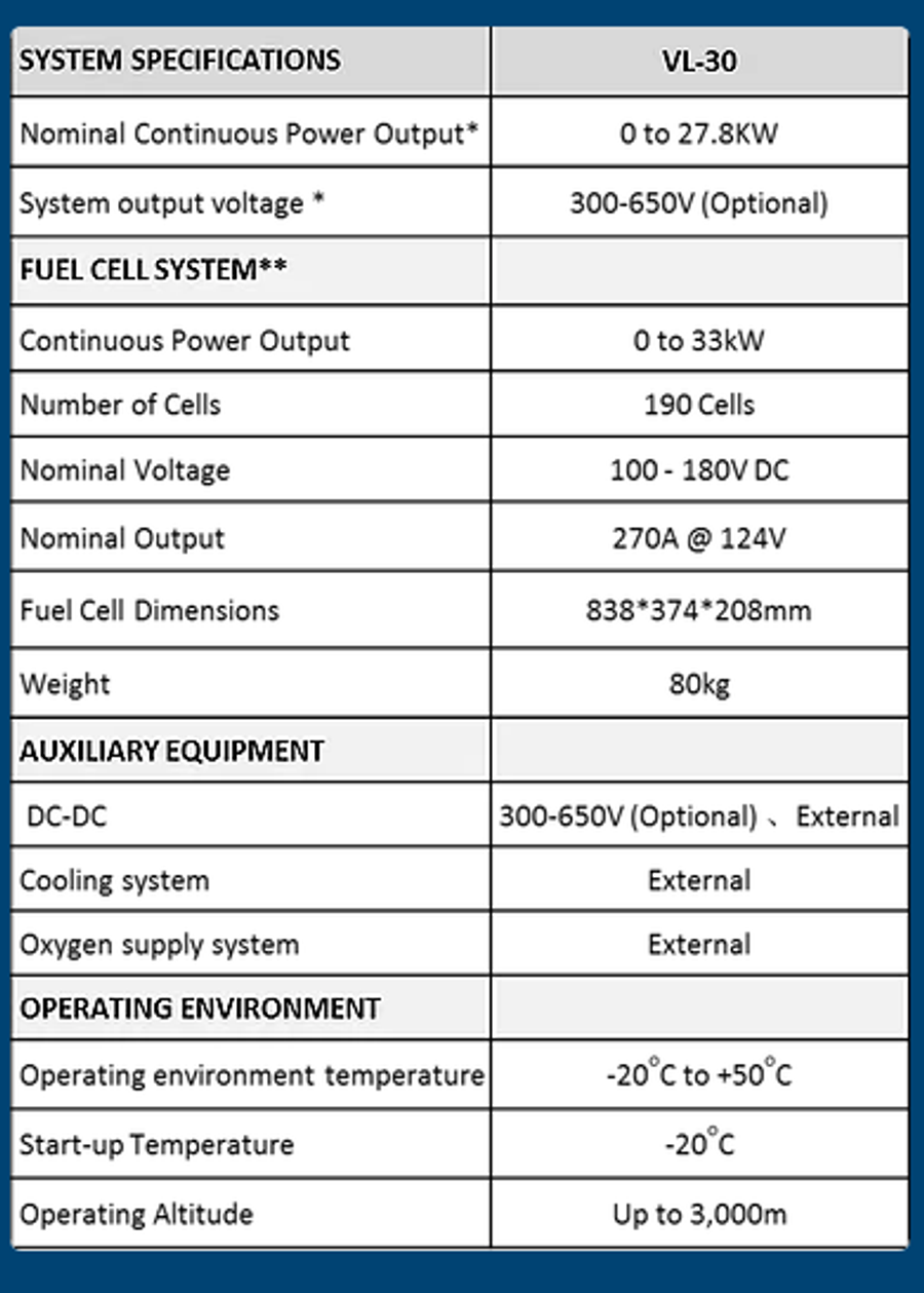 Horizon VLSeries VL Series Liquid Cooled Stacks Liquid Cooled
