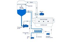 Heat Pump Vacuum Evaporators for Wastewater and Industrial Effluents Treatment | YASA ET