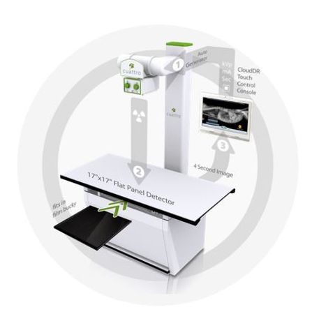 Cuattro - Model DR HD - High Definition Digital Radiography System