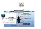 Hydro Bioscience - Model Quattro DB - Ultrasonic Algae Control