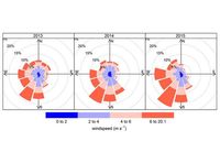 DustScanAQ - Meteorological Monitoring Software
