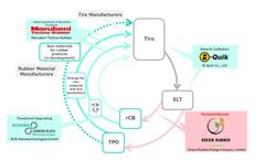 Marubeni Invests in Thailand Recycling Company