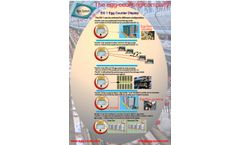 Agro Systems - Model EG 1 - Egg Counter Display -Brochure 2 