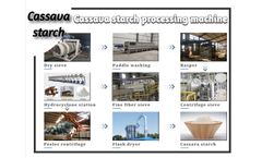 Complete cassava starch processing machine full view 3D video