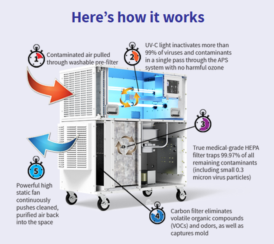 Air-Rover - APS2000AB-4 - Air Protection Systems (APS) - Portable In ...