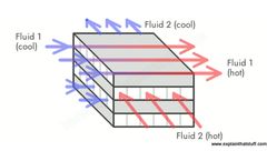 Products Used in Geothermal Heat Pumps and Solar Thermal Systems