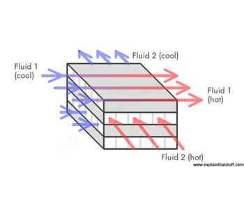 Products Used in Geothermal Heat Pumps and Solar Thermal Systems