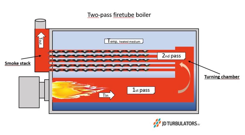 Turbulators for Gas Boilers - Energy - Bioenergy-1