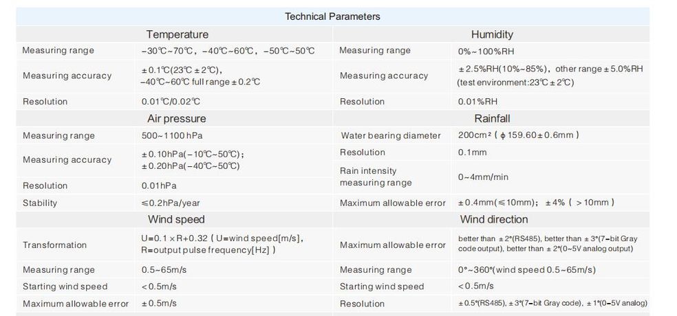 Nine-parameter Automatic Weather Station-2