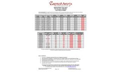ZeptoMetrix - Model KZMC002 - Syphilis Mixed Titer Panel (15 X 1mL) - Brochure