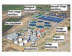Pic.2 - Municipal Waste water treatment plant