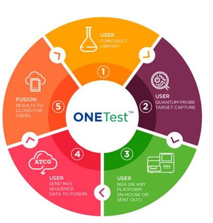 ONETest - Benchtop to Desktop Platform Software