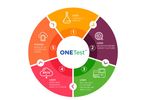 ONETest - Benchtop to Desktop Platform Software