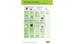 Workflow for Extraction of Environmental Samples 