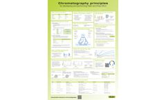 Chromatography Basics Cheat Sheet