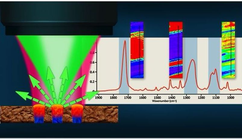 Photothermal O-PTIR On-Contact, Submicron, Visible Probe Infrared ...