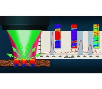 Photothermal O-PTIR On-Contact, Submicron, Visible Probe Infrared ...