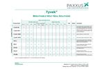 Paxxus - Coated Breathable Tyvek Sealan - Brochure