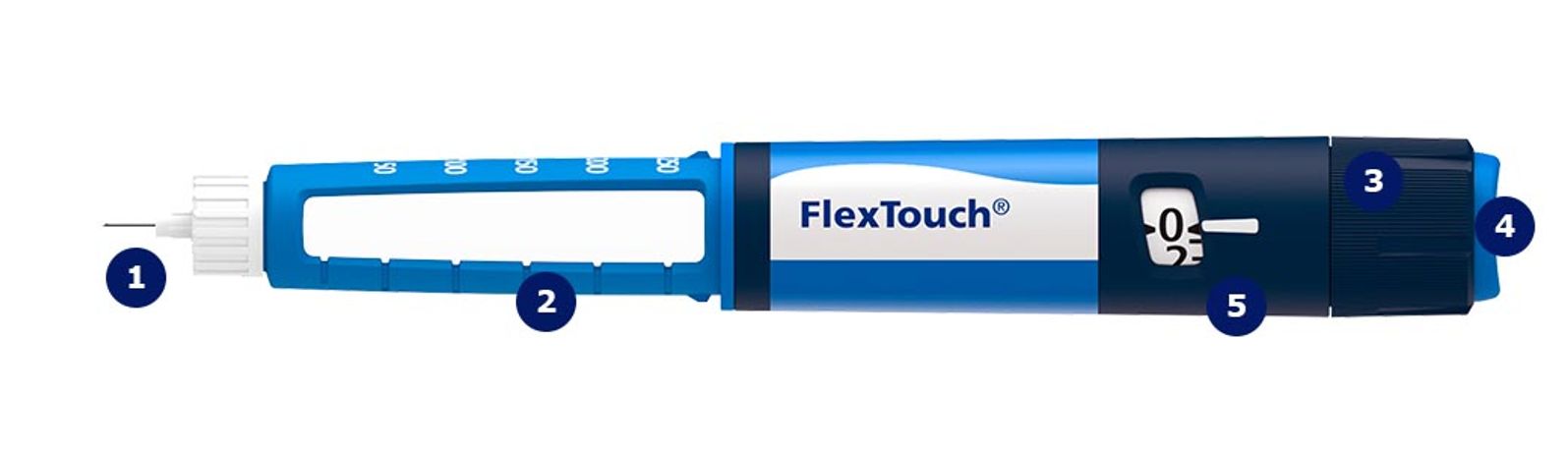 FlexTouch - Insulin Pen