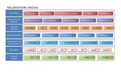 MILLENSYS MiClinic - Version EHR - Unified Information Management Platform