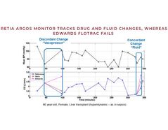 Accurate Tracking of Pressor and Fluid Changes - Case Study