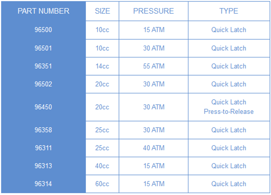 Atrion QL Other Products Inflation Devices By Atrion