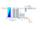 KLC - Model Tawaco - Reverse-Osmosis Desalination Systems