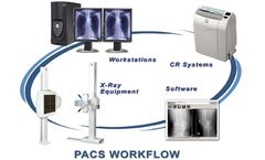 PACS Systems (Picture Archiving and Comunication System)