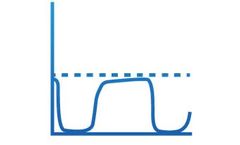 EMS - Capnography Training