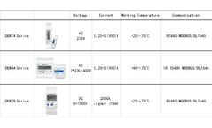 EV charging metering-AC meters and DC meters