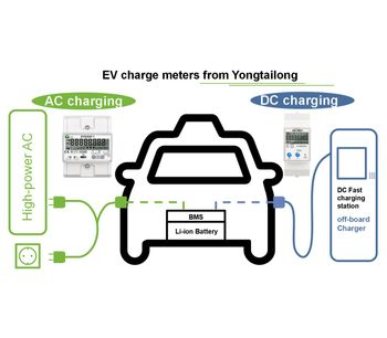How can private charging piles be converted into shared charging station