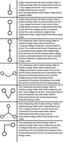 Electricity meter sampling device description-1