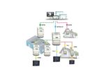 Advanced Metering Infrastructure (AMI): A Revolutionary Tool Transforming the Power Industry