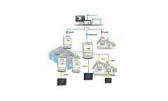Advanced Metering Infrastructure (AMI): A Revolutionary Tool Transforming the Power Industry