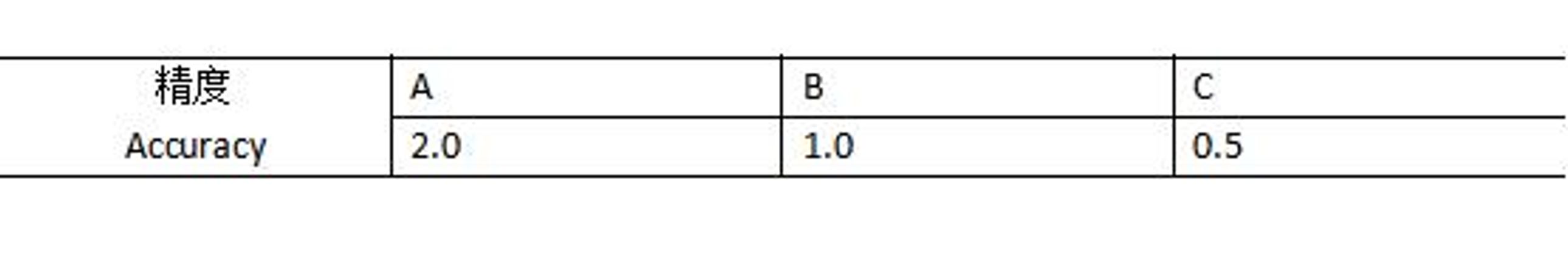 The Accuracy Issue of Household Electric Meters-0