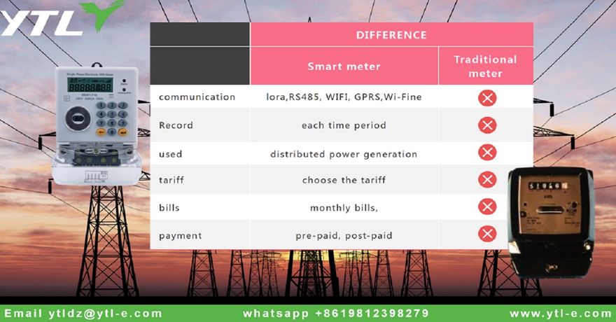 The Iterative History of Electricity Meters-1