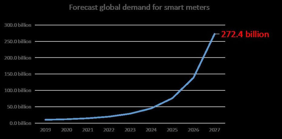 The Iterative History of Electricity Meters-2